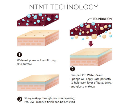 Ntmt Pro Water Beam Makeup Sponge